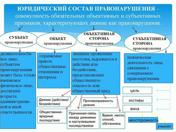 Понятие административной ответственности