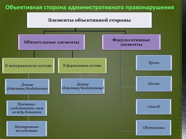 Административное правонарушение: понятие, признаки и ответственность