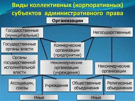 Категории административных нарушений