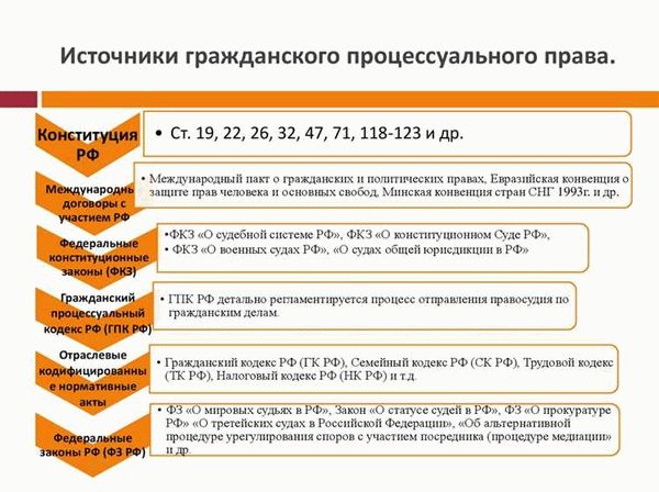 Приостановление производства по гражданскому делу