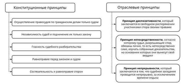 Понятие и виды возобновления производства по делу