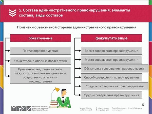 Виды административных правонарушений