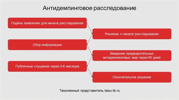 Различия в антидемпинговых мерах ФЗ-44 и ФЗ-223