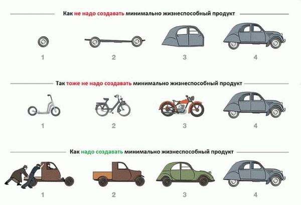 Пройдите тест и узнайте стоимость Вашего комплекта Консультант Плюс