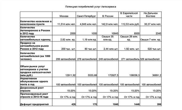 Расчеты доходов и расходов