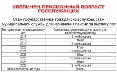 Ключевые изменения по льготной пенсии учителям в 2024 году: