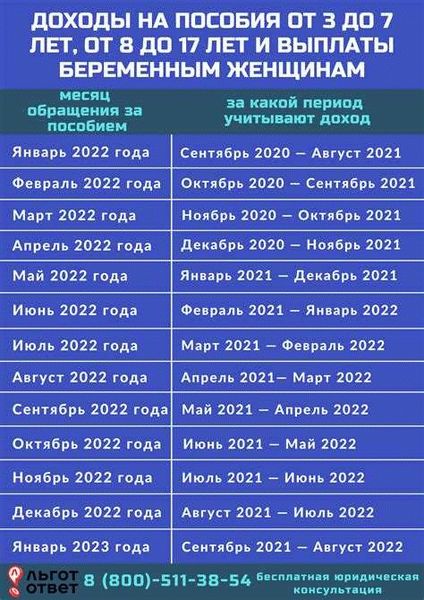 За сколько месяцев выплачивают единое пособие после одобрения