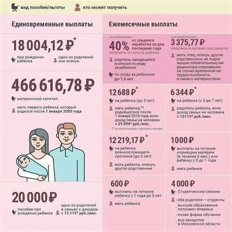 Когда будет первая выплата и придут деньги на карту (сроки перечисления)