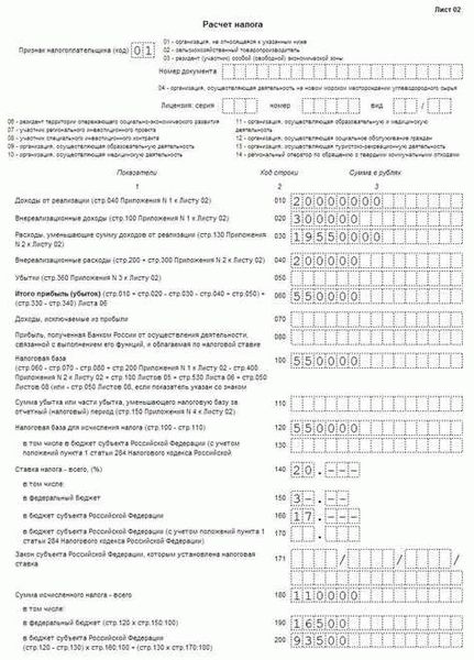 Декларация по налогу на имущество для юридических лиц