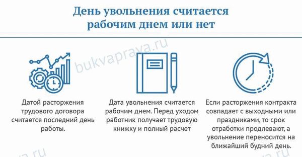 Ответственность за нарушения закона