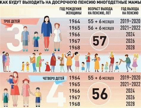 Кто может уйти на пенсию в молодом возрасте