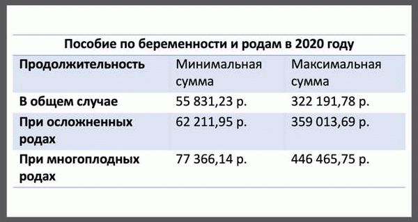 Детские пособия в Волгоградской области в 2021 году