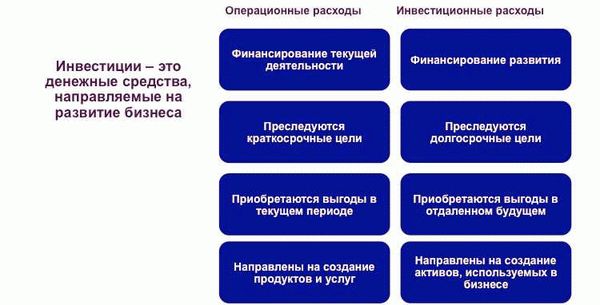 Значение устава для организации