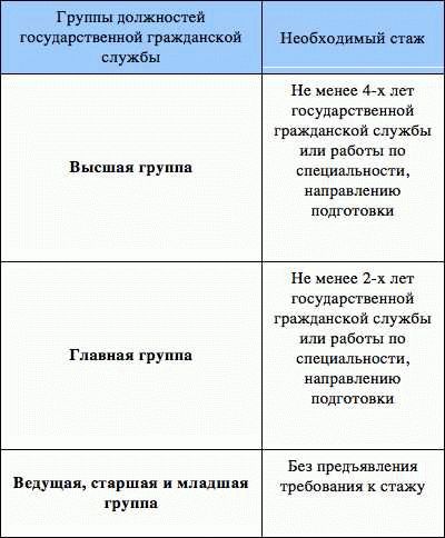 Таблицы должностей в группах предназначения МВД