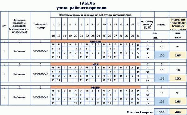 Структура и классификация групп предназначения МВД