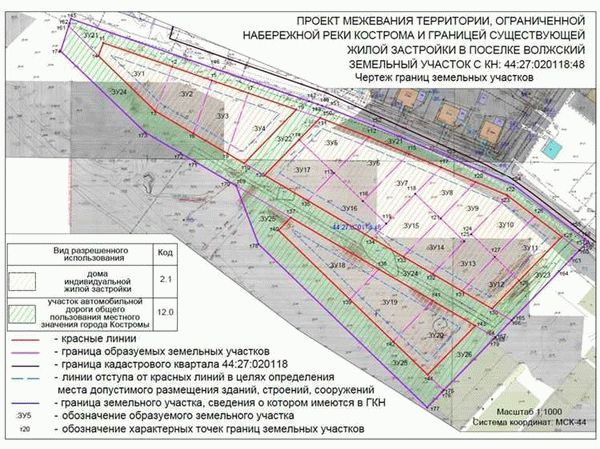 Особенности процедуры изменения границ земельного участка