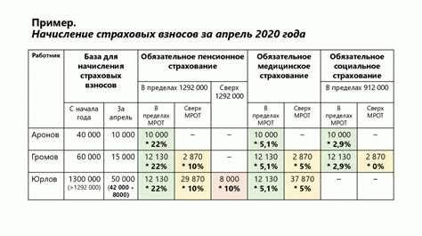 Изменения в расчете отпускных в 2024 году