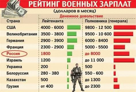  Все о подъемном пособии военнослужащим в 2024 году: 