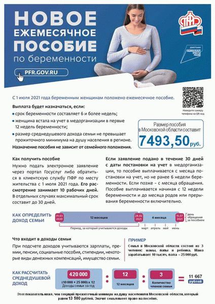 Важные факторы при выборе женской консультации