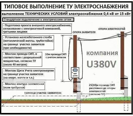 Как оформить сервитут на проезд к участку?