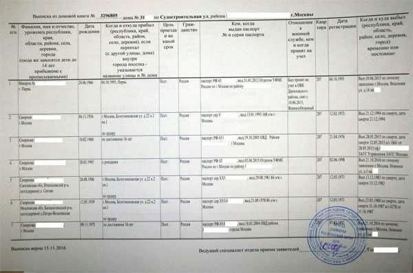 Как получить выписку из домовой книги в 2025 году