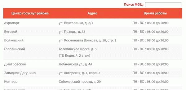 Какая потребуется доверенность для прохождения регистрации в ФМС?