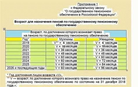 Новости про изменение довольствия силовиков