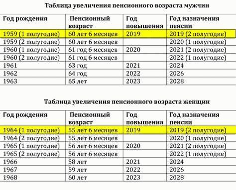 Рассчитать пенсию в 2023 году: формула и шаги