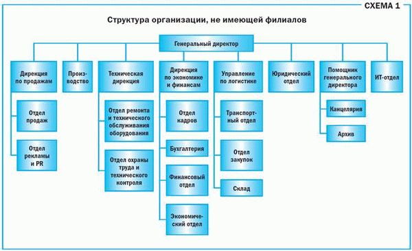 Официальное название МВД России и его история