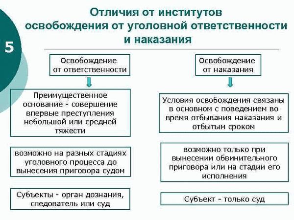 Каковы условия освобождения от ответственности по статье 291 УК РФ – дача взятки?