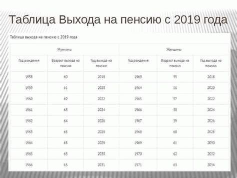 Какой будет пенсия после увольнения работающего пенсионера