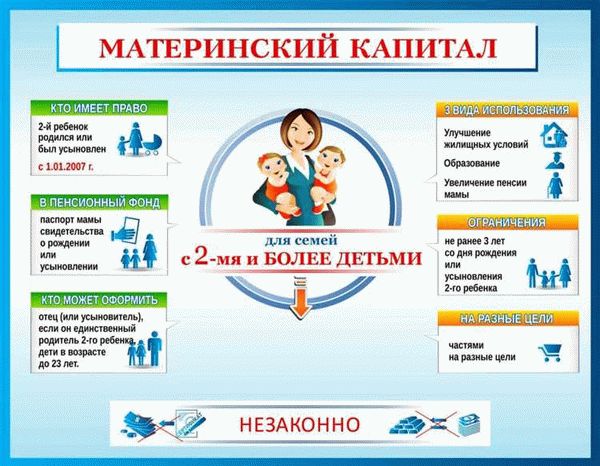 Где узнать о материнском капитале?