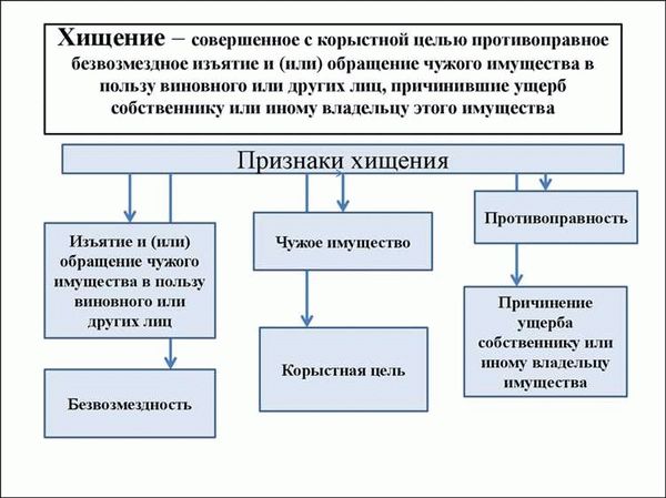 Кого включает защита по уголовному делу