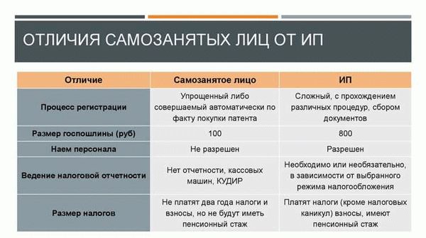 Является ли ИП налоговым агентом при найме самозанятого?