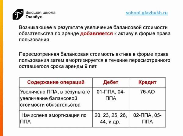 Новая эра улучшений в 2024