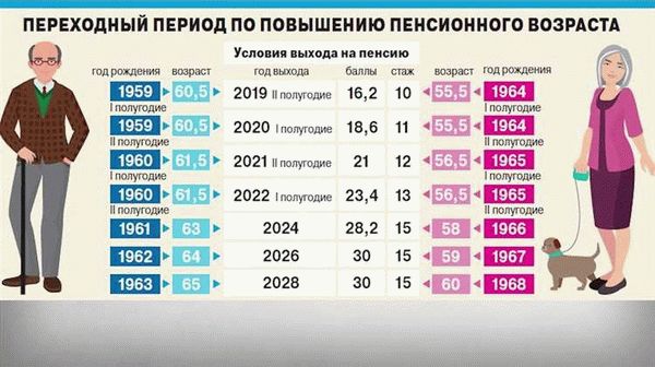 Для кого и когда важен непрерывный трудовой стаж