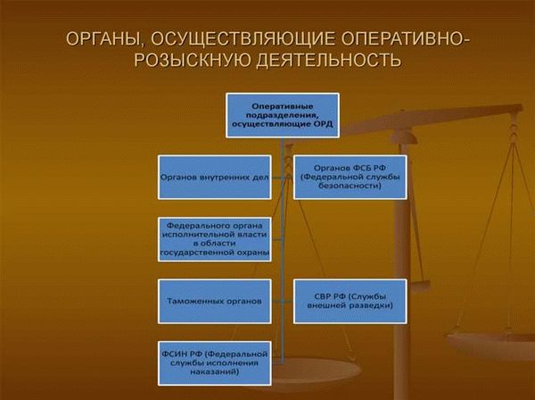 Морально-этические требования к осуществлению оперативно-розыскной деятельности