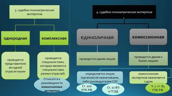 Какие основные этапы проходит ПППЭ?