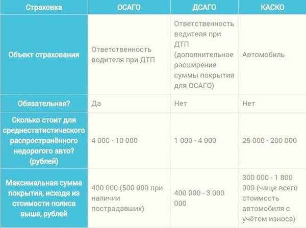 Недостатки ограниченной страховки ОСАГО: