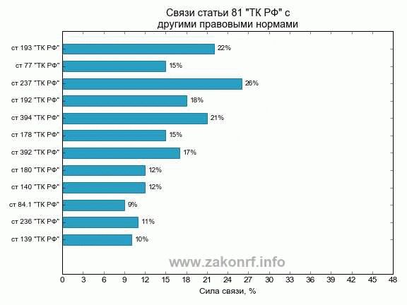 Срок действия брачного договора