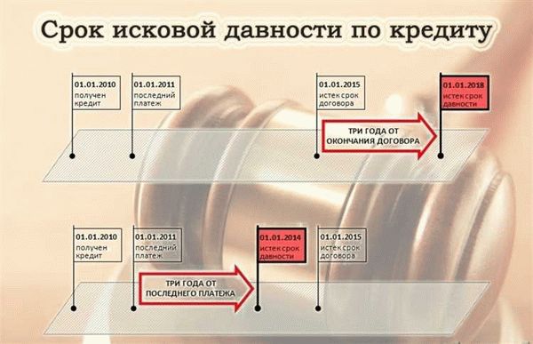 Правовые основания для оспаривания подозрительных сделок