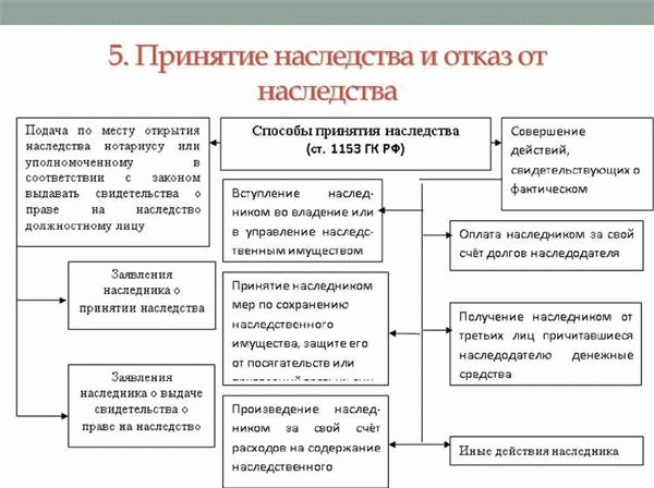 Как оформить отказ от наследства через нотариуса