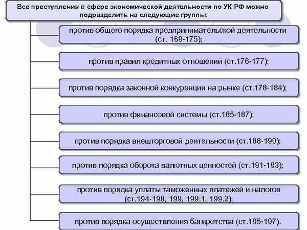 Статистика преступности в России за последние годы