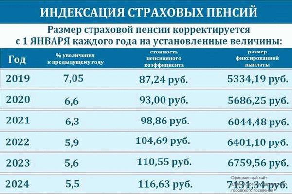 Получение земли для многодетных семей в 2024 в Твери  