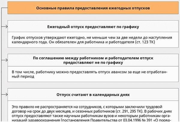 Возможность переноса отпуска в следующий год