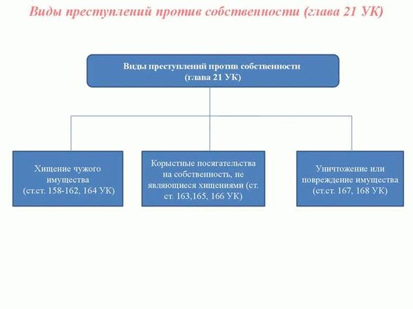 Криминологическая характеристика и профилактика корыстных преступлений, посягающих на собственность