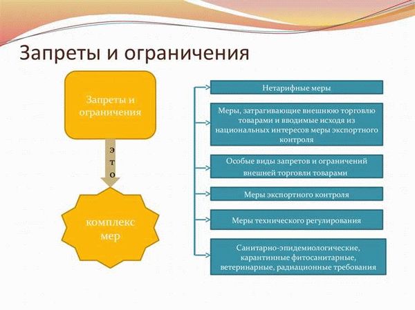 Националистические интересы и защита от конкуренции