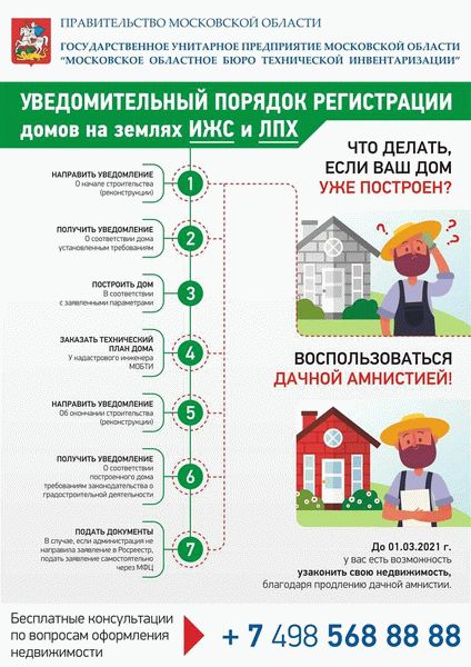 Процесс приватизации земли