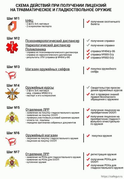 Юридическая поддержка в вопросах продления лицензии