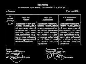 Порядок заполнения протокола разногласий